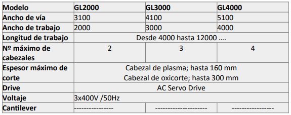 datos-tecnicos-GL