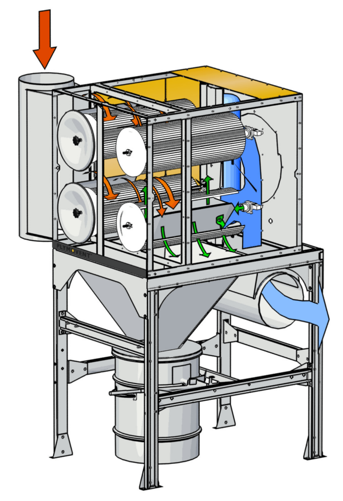 Sistema de filtración 3