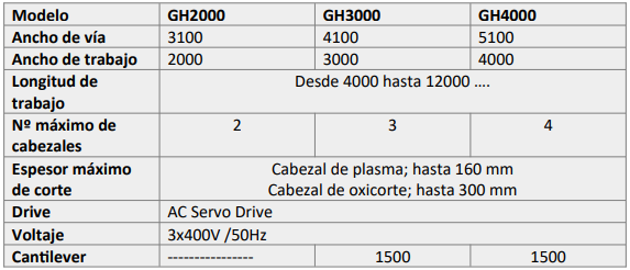 datos-tecnicos-GH