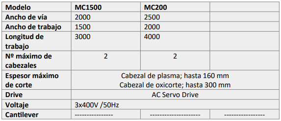 datos-tecnicos-MC