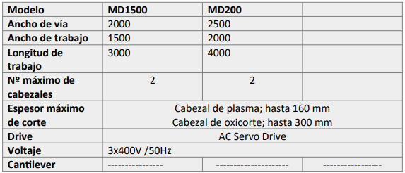 datos-tecnicos-MD